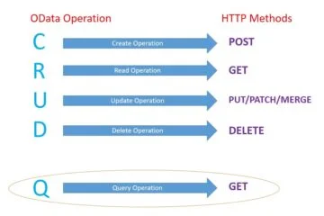 Query Operation
