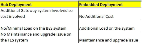 embedded vs central hub scenarios