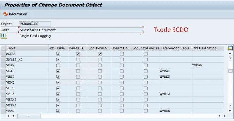 SCDO Transaction