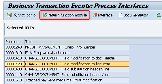 Pattern function module